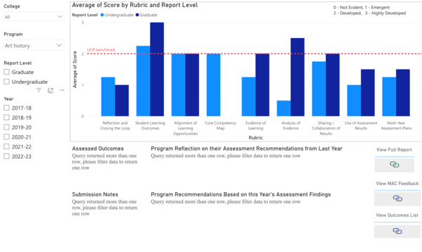 Program-level assessment dashboard image